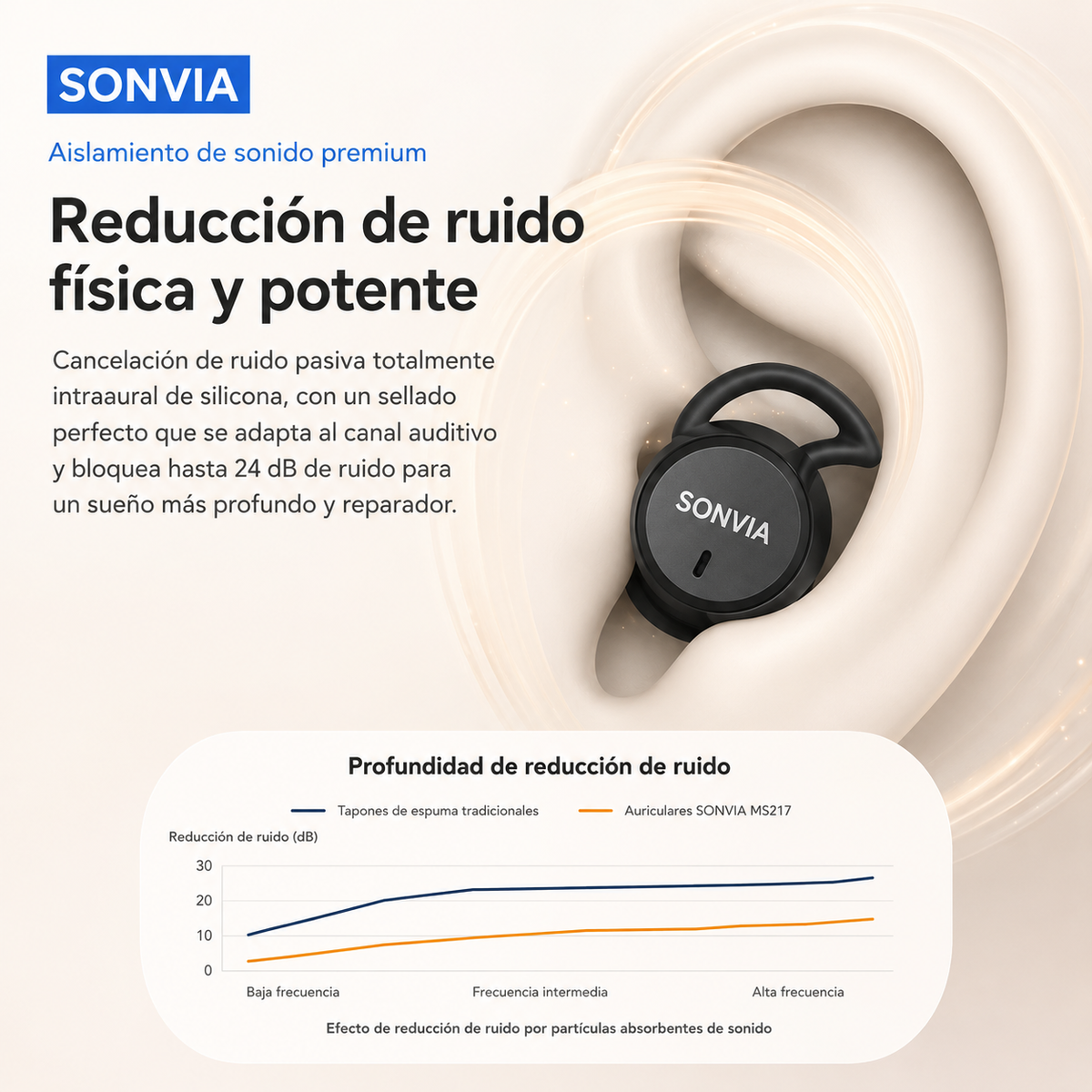 Detalle del diseño discreto de los auriculares SONVIA